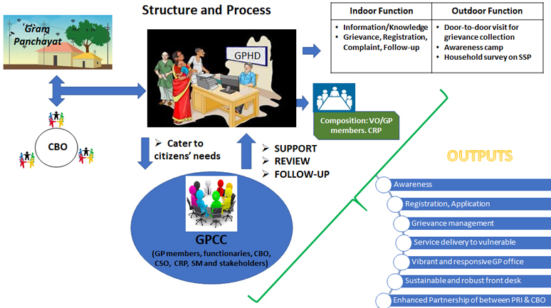 PRI-collaboration