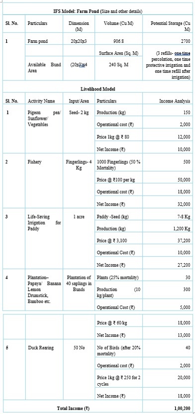 full_table_combined